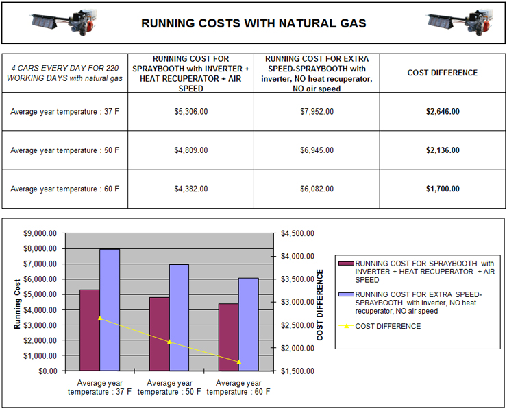 Running Costs Breakdown